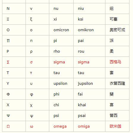 能量符號意思|各种能的符号是什么？